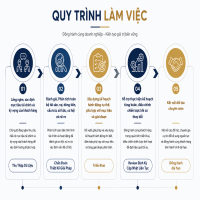Quy trình làm việc tại Havila